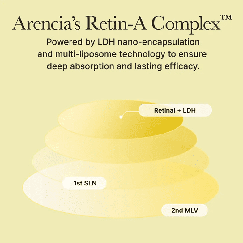 Arencia Face And Eye Cream Moisturizer Retinal Booster Shot Moisturizer - XOXO cosmetics