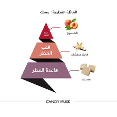 Al-Majed Oud Classic Candy Musk Perfume Oil - 15ml Musk Oil - XOXO cosmetics