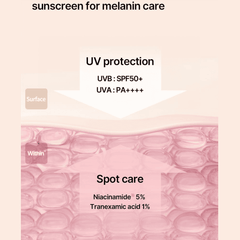 Celimax Pore + Dark Spot Brightening Care Sunscreen SPF50+ PA++++ - 50ml Sunblock - XOXO cosmetics