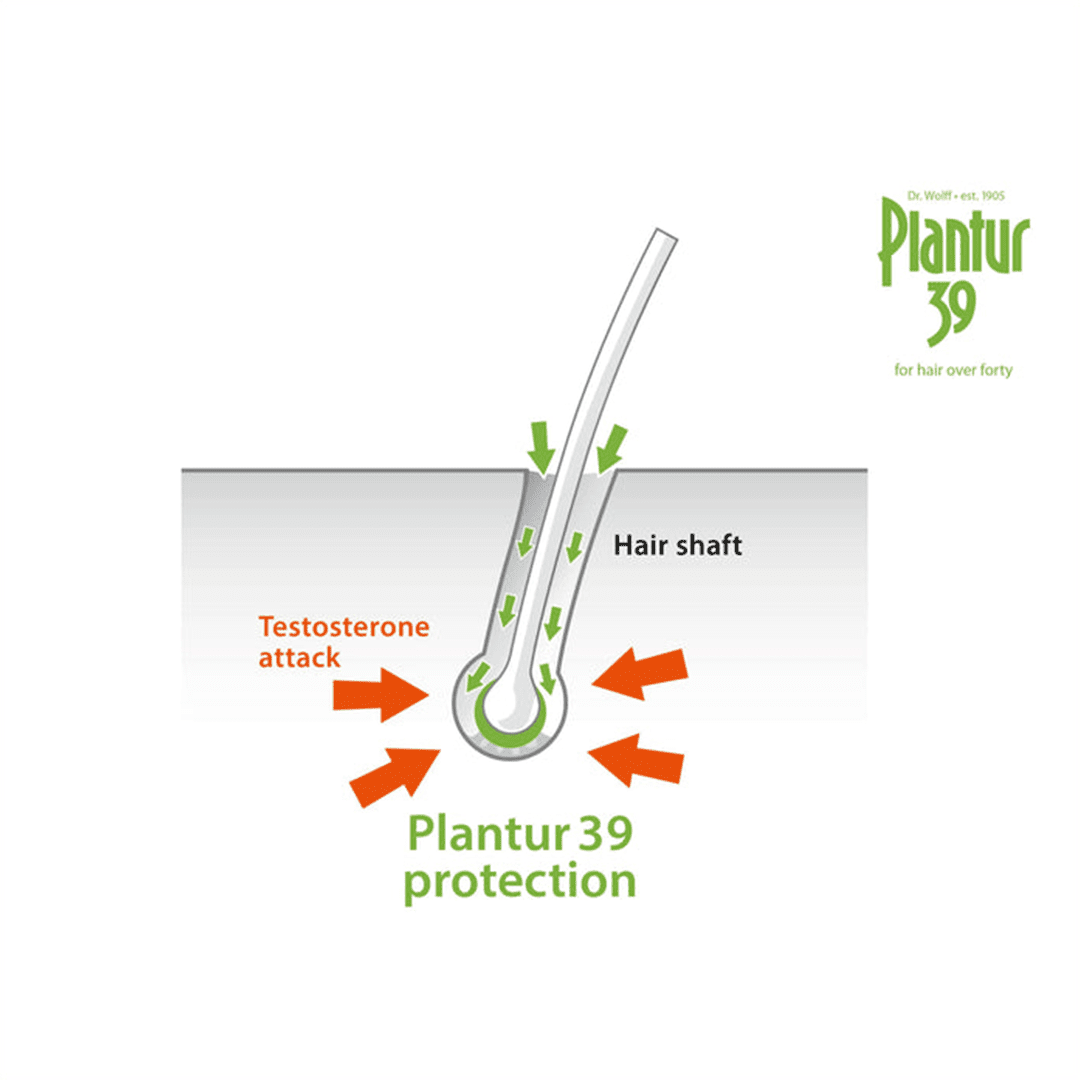 Dr.Wolff Plantur 39 Phyto-coffein Tonikum - 200ml Hair Treatment - XOXO cosmetics