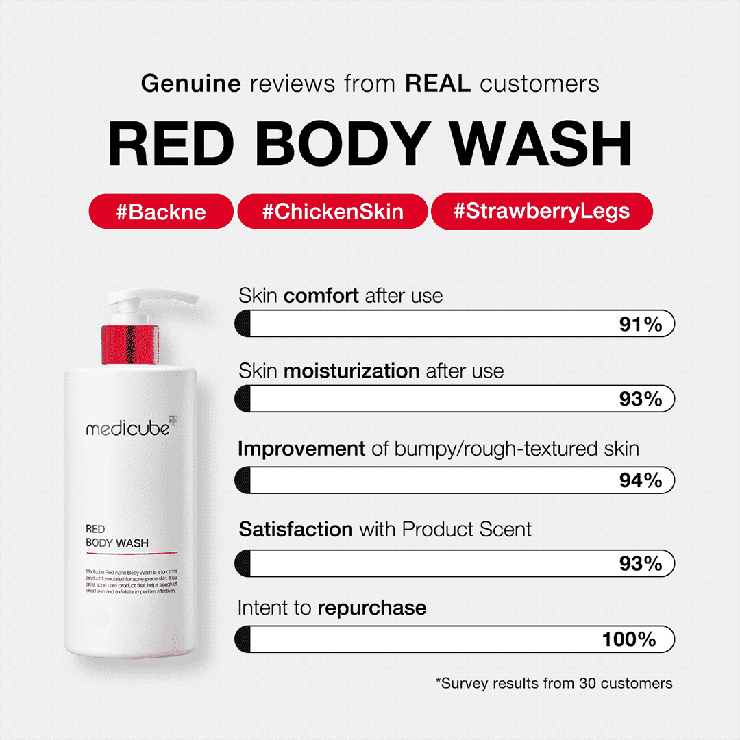 Medicube Red Acne Body Wash - 400g Shower Gel - XOXO cosmetics