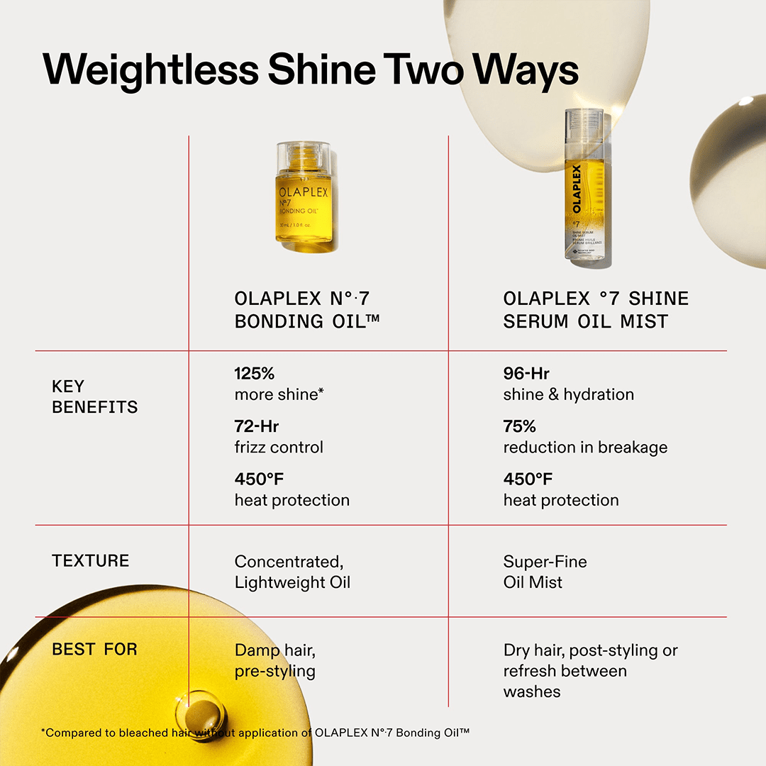 OLAPLEX Nº.7 Bonding Oil - 30ml Hair Oil - XOXO cosmetics