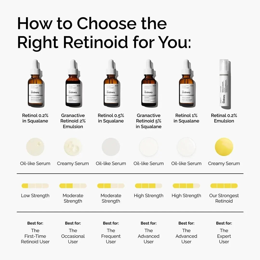 The Ordinary Granactive Retinoid 2% Emulsion - 30ml Face Serum - XOXO cosmetics